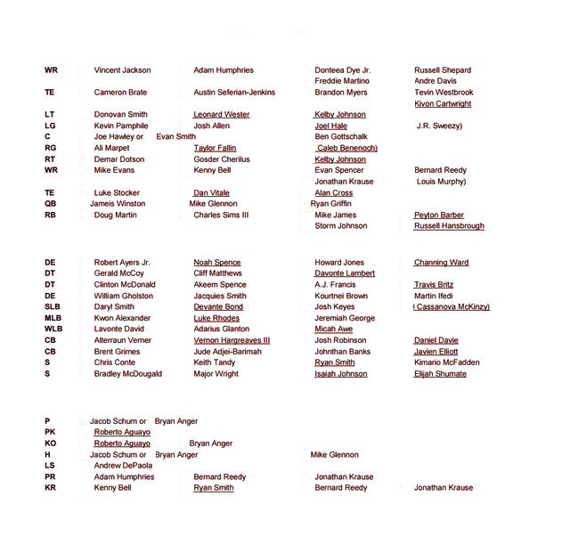 Bucs release first depth chart. (subject to change of course) - Bucs Report
