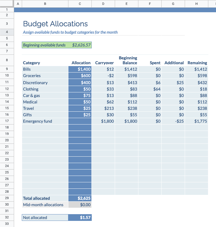Monthly rollover The Ultimate Budget Spreadsheet