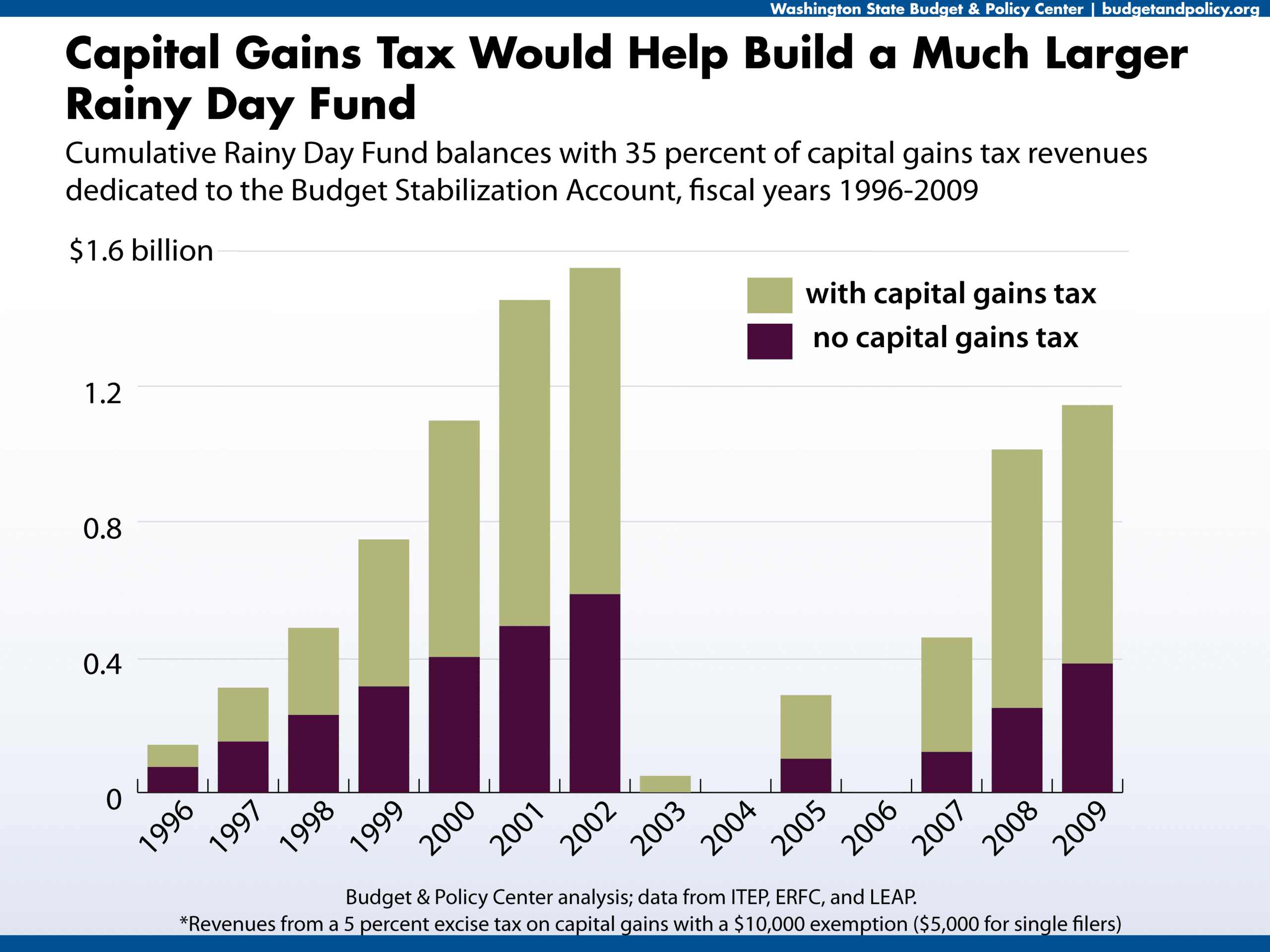 American Funds Capital Gains Estimates 2024 Juli Saidee