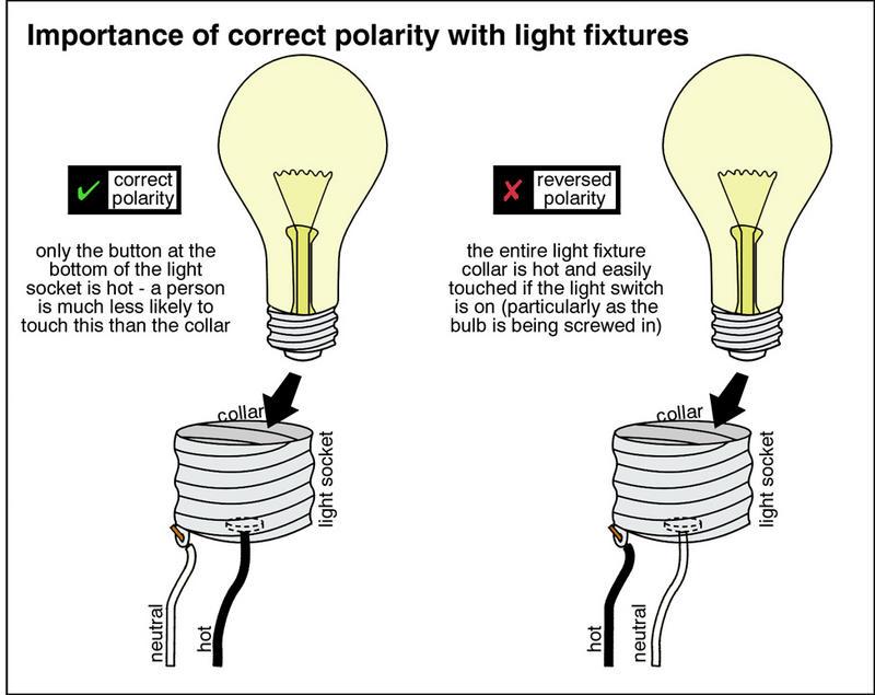 Electrical Repairs Budget Electrical Service