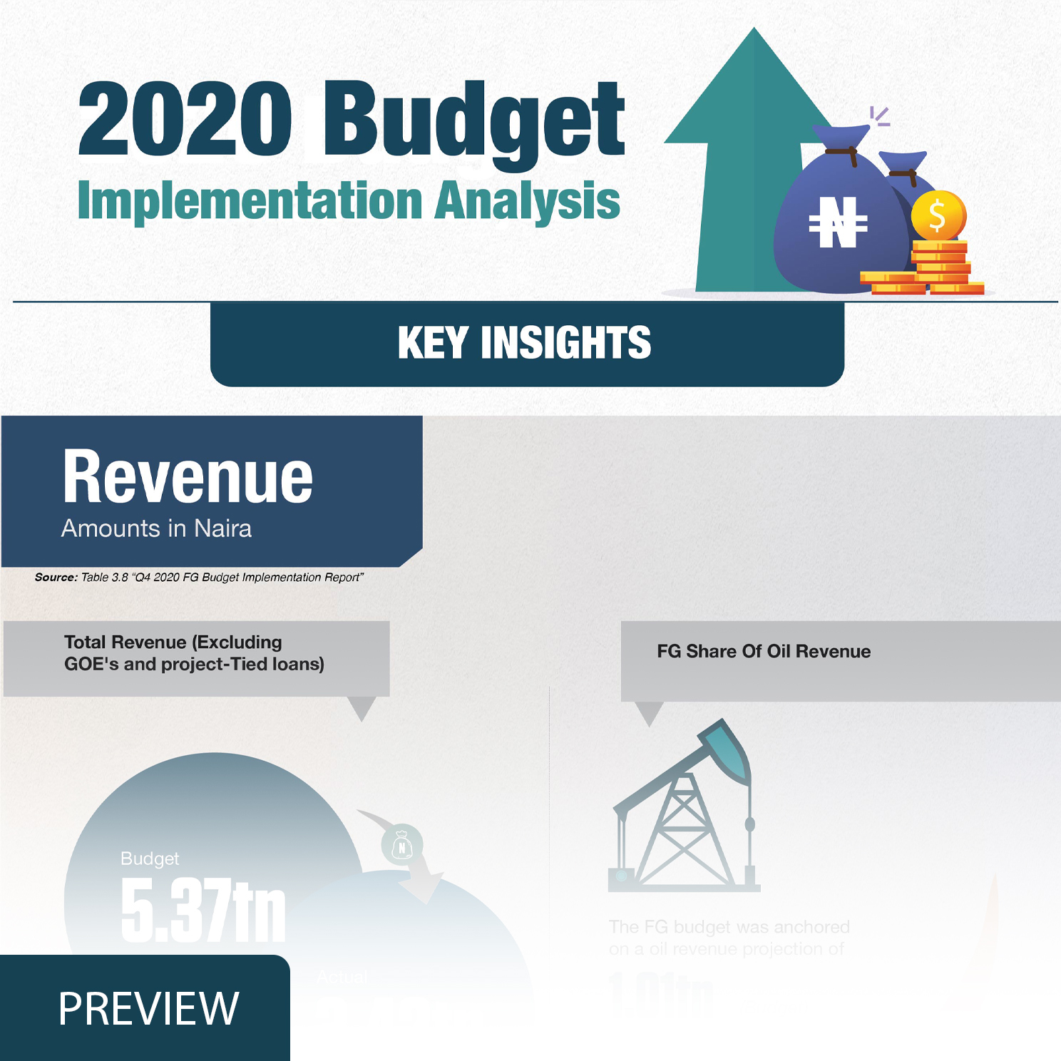 2020 Budget Implementation Analysis The Budgit Foundation Nigeria Budget Transparency