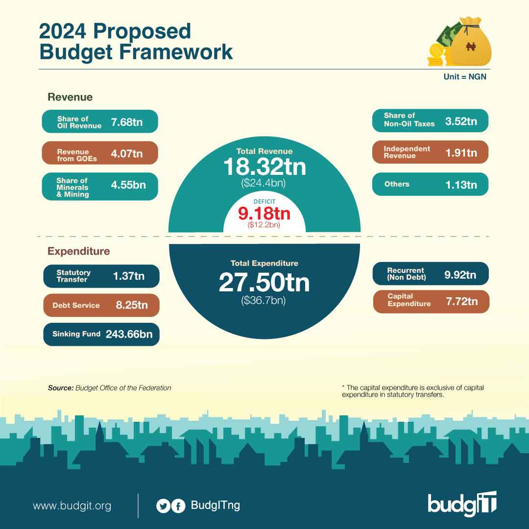 2024 Budget Plan Mindy Jillian