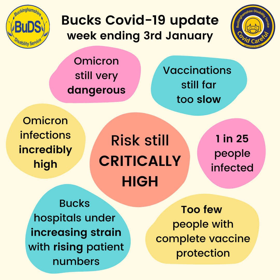 Covid19 Risk Assessment Week Ending 3rd January 2022 BuDS