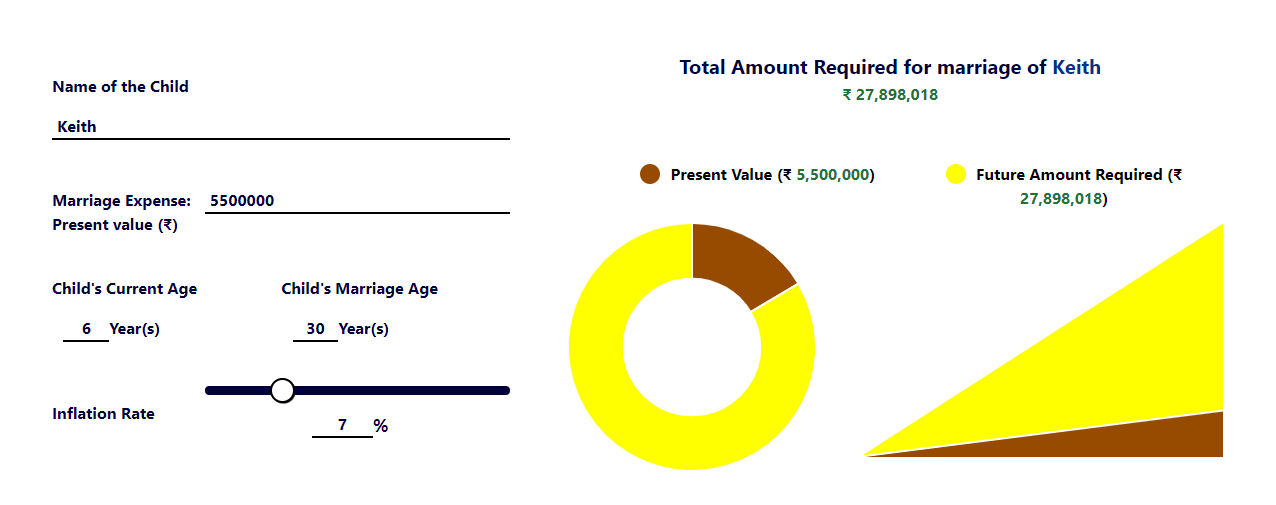 Child's Marriage Planning Calculator Plan your Child's Marriage