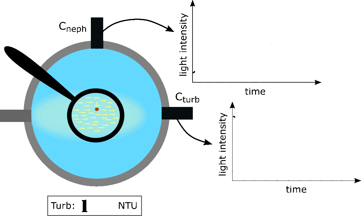Turbidity Fau at Shelly Hines blog