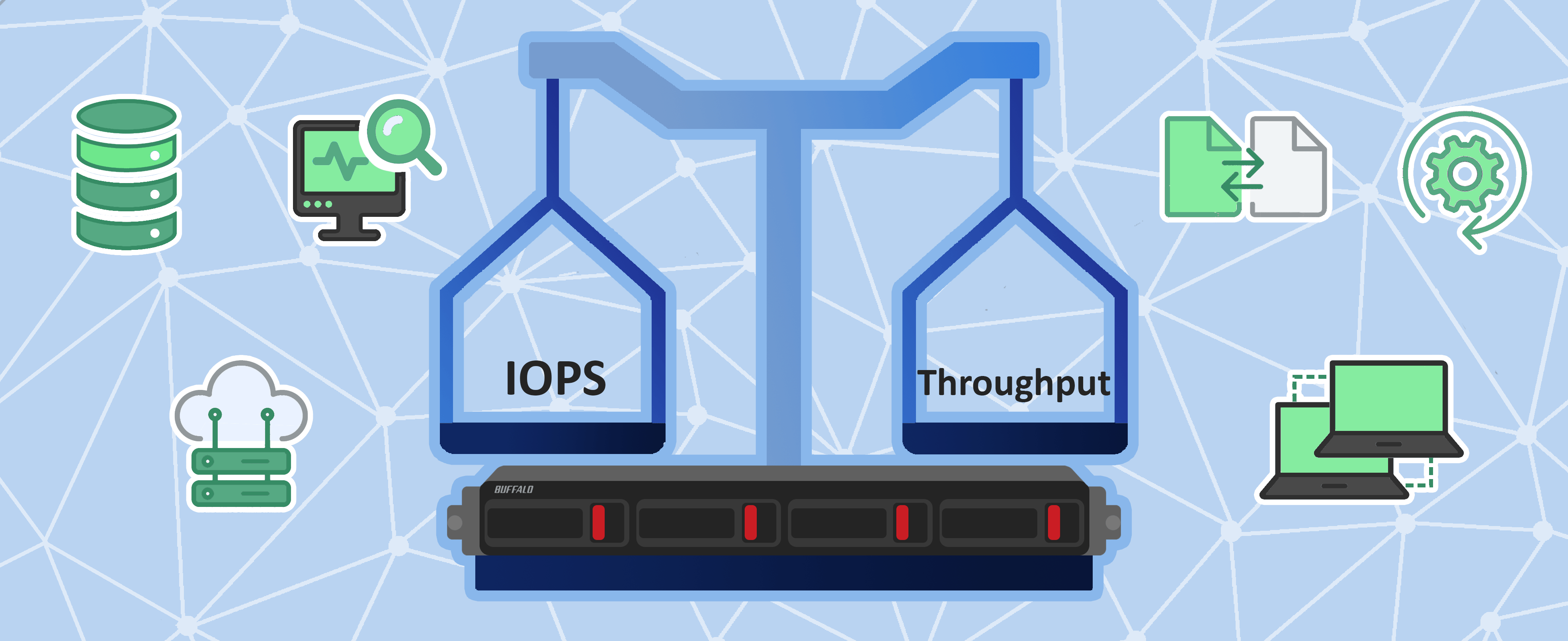 IOPS vs Throughput What Is the Difference and How Do They Affect