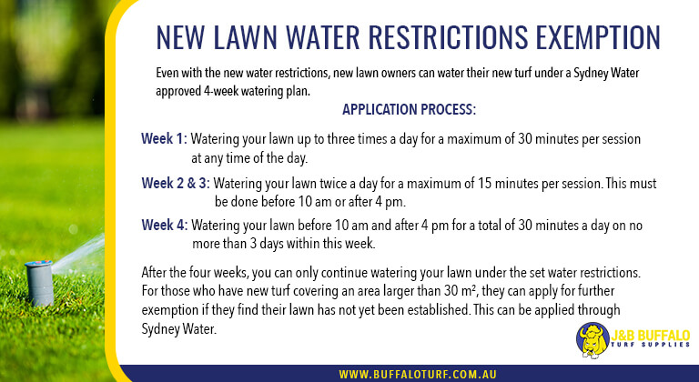 Sydney water restrictions J&B Buffalo Turf Supplies