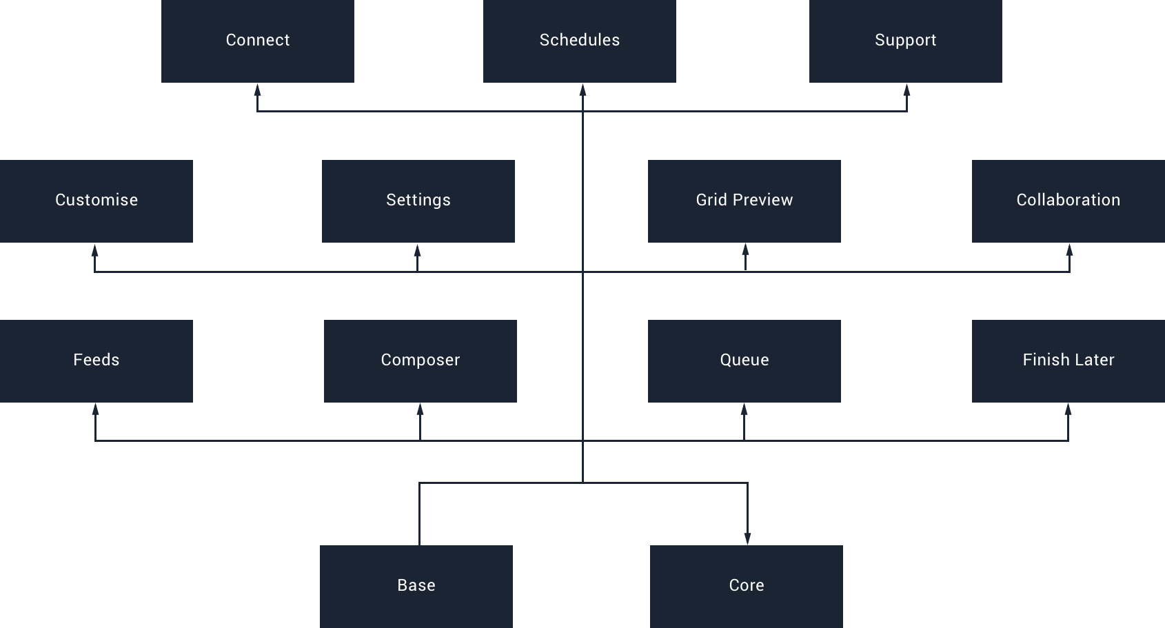 Getting started with feature modularization in Android Apps
