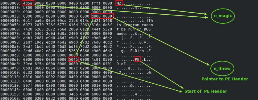 Exploring PE Files with Python Buffer Overflows Buffer Overflows