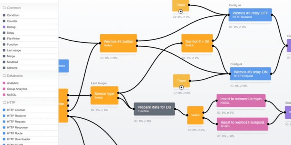 Total.js Flow Bufferwall