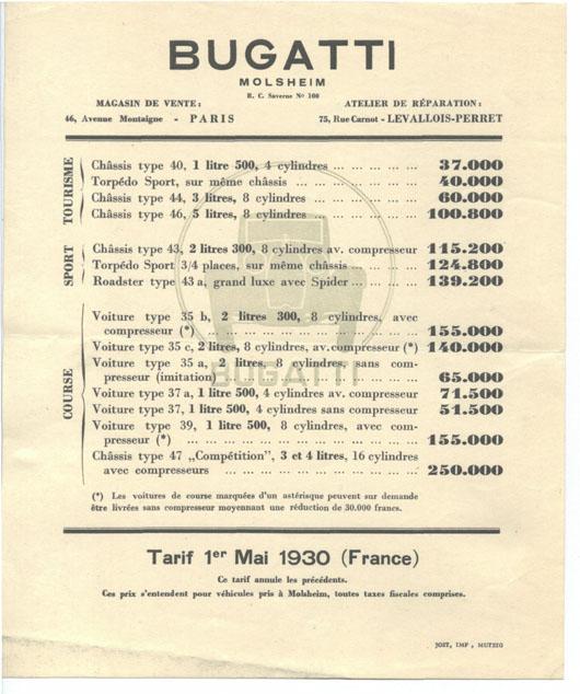 Bugatti Picture Sheet period 2