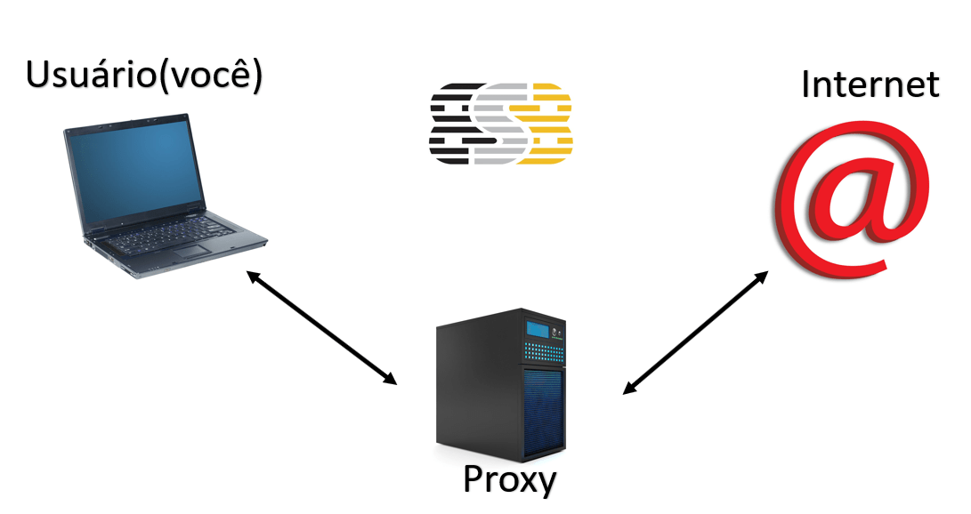 O que é servidor? Guia de introdução Bug Busters