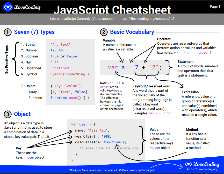 Top 4 Cheat Sheet For JavaScript Download PDF [updated 2021] Buggy