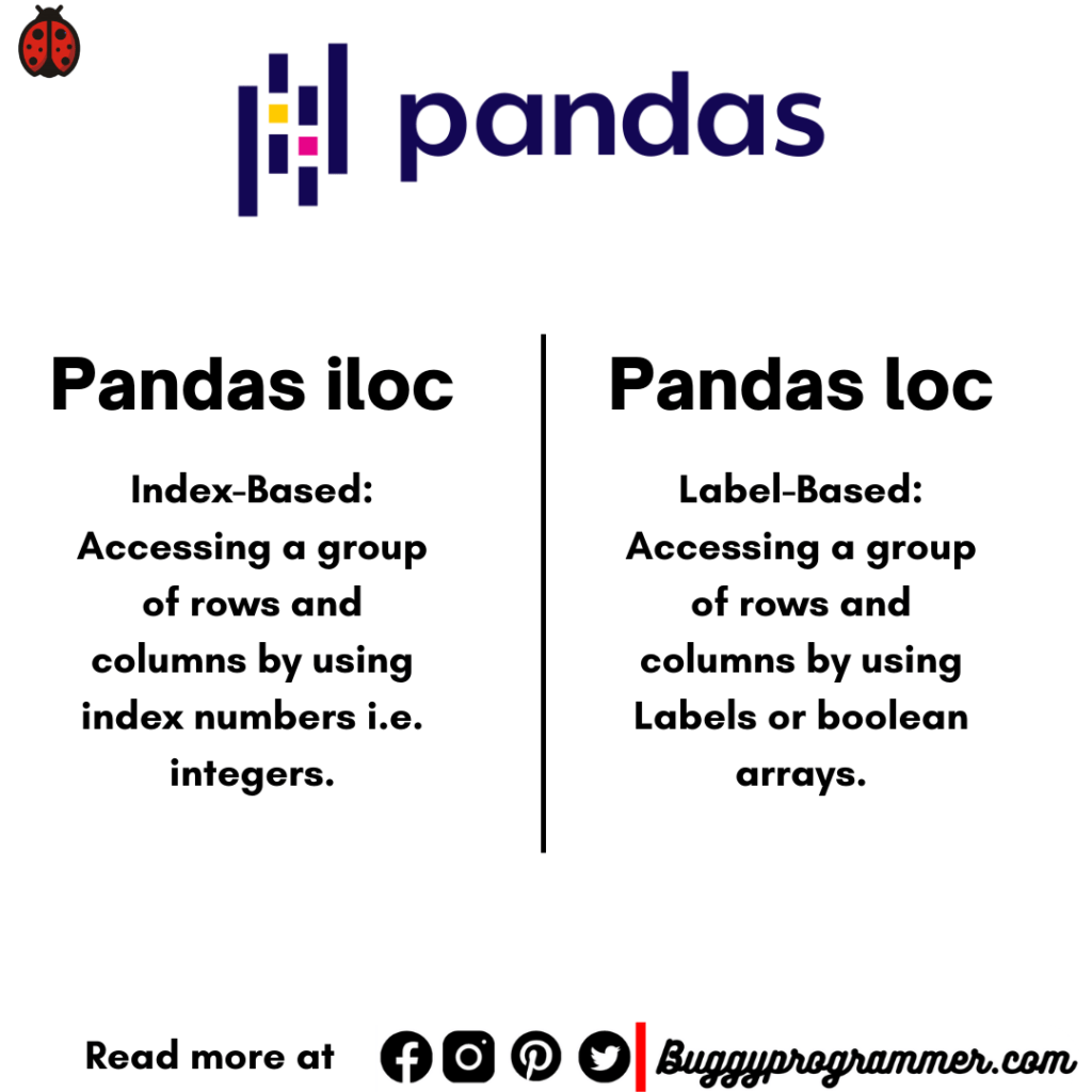 Pandas Iloc Vs Loc Know The Simple Differences Buggy Programmer