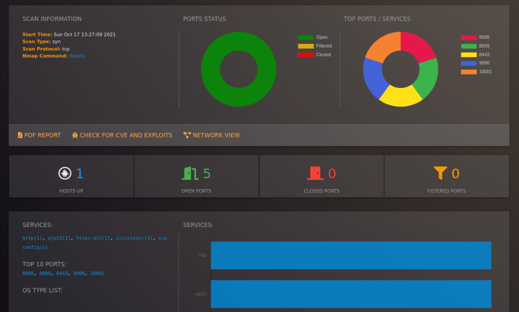 WebMap Dashboard for Nmap XML Scan Results - Bug Hacking