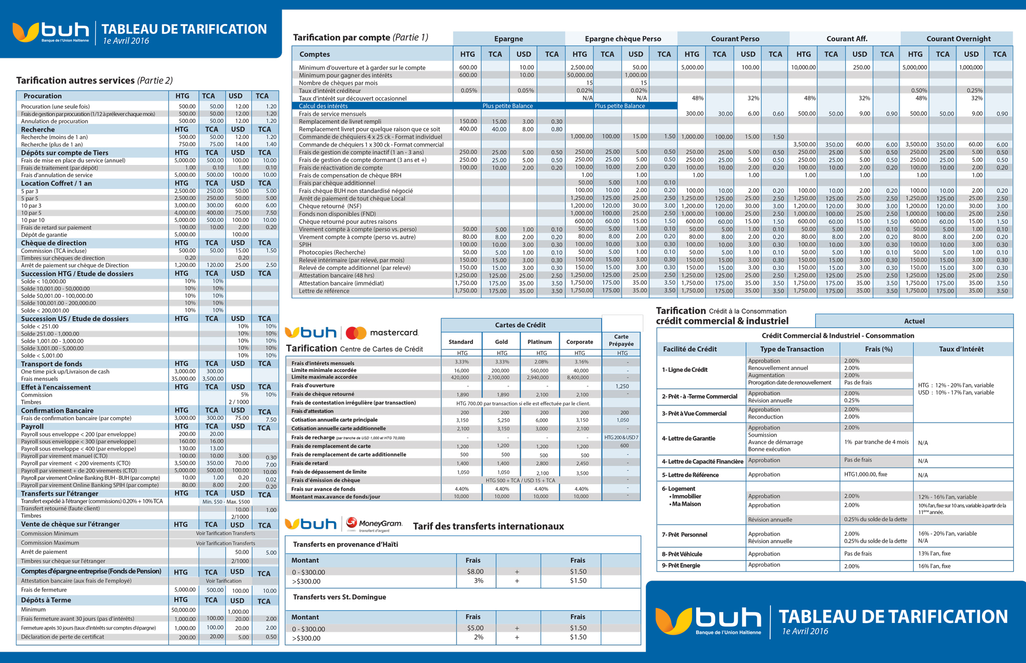 Banque de l'Union Haïtienne OPPORTUNITES Banque de l'Union Haïtienne