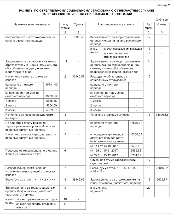 Договор гпх в 4 фсс и рсв