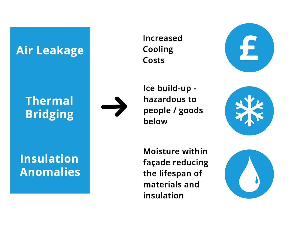 Freezer / Cold Store Thermal Imaging Build IR