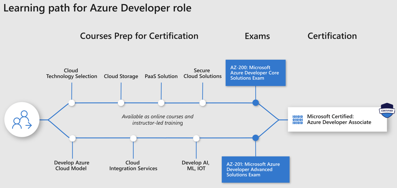 microsoft azure ml certification