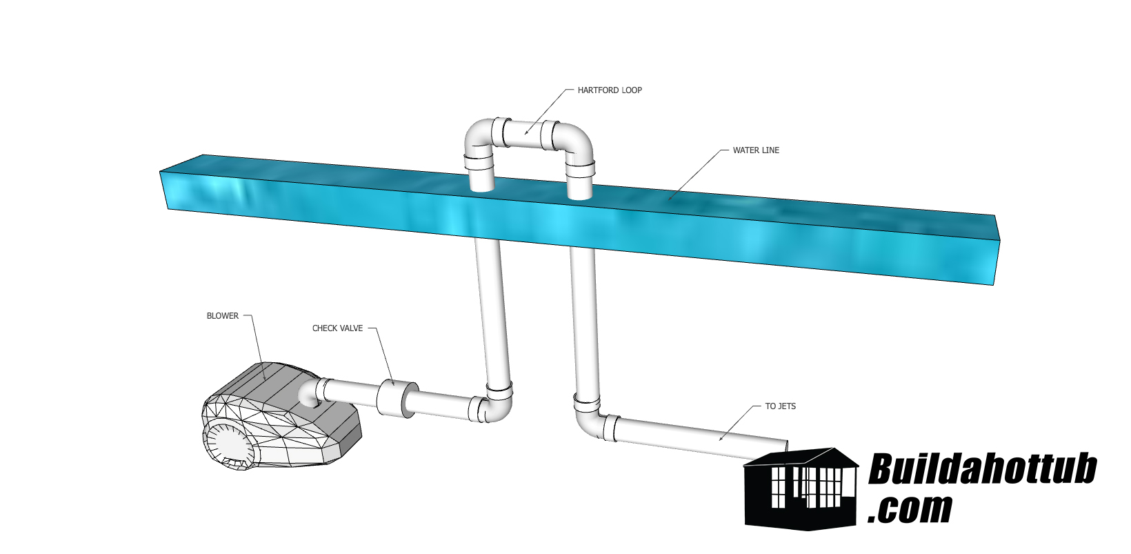 Water in hot tub air blower Build a DIY Hot Tub