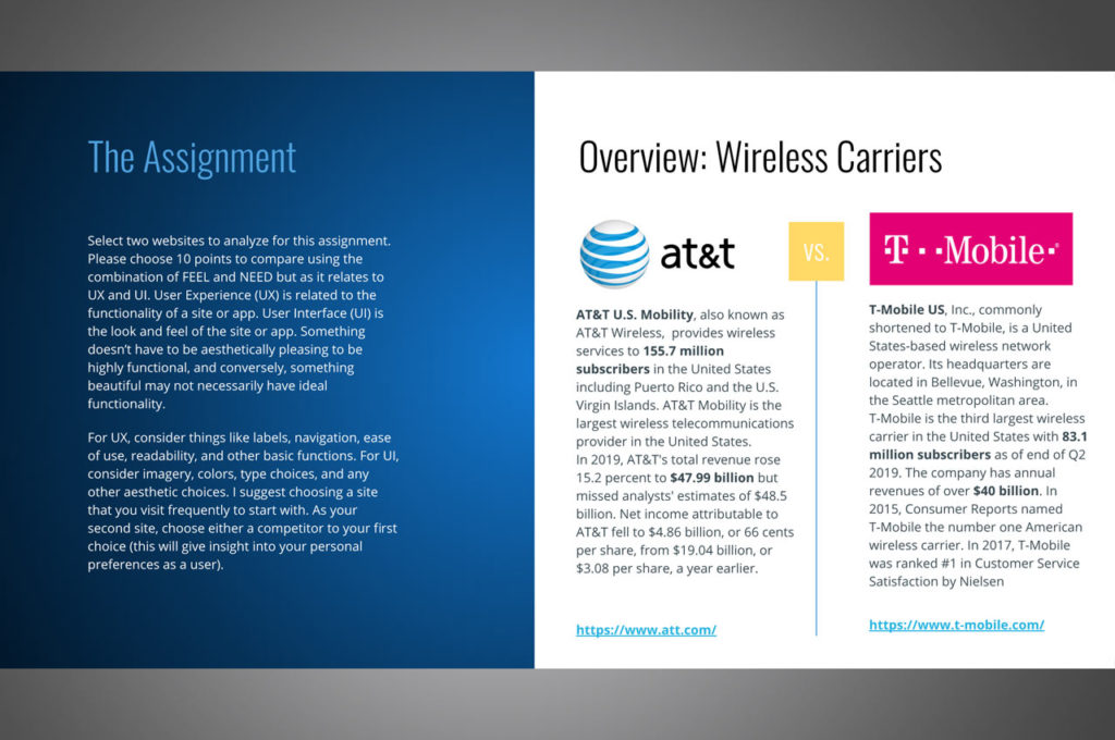 AT&T Website Analysis & User Journeys Building Better Technology