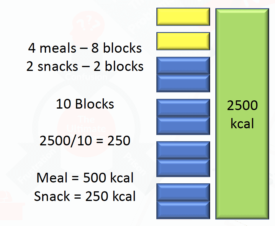 The 2020 Ultimate Guide to Weight Loss that works | BUILD | Business
