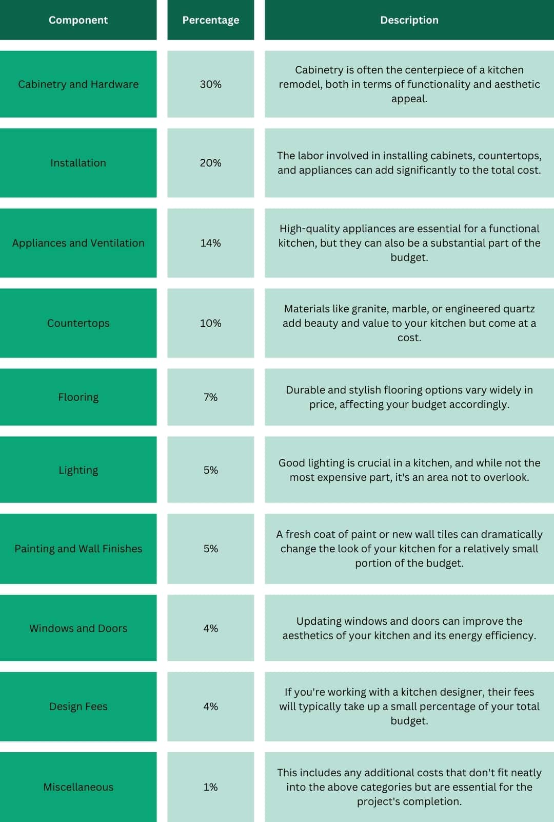Average Kitchen Remodel Cost in 2024 Build Design Center