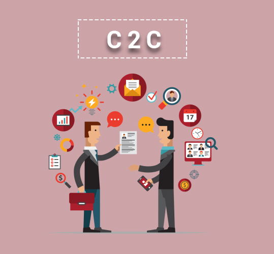 What are the Various Types of Retail Models?