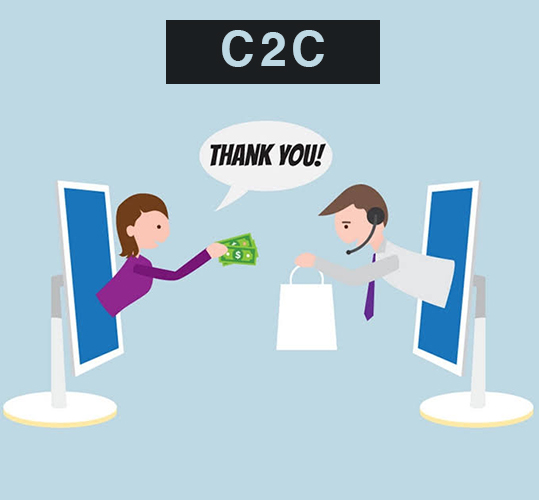 What are B2B, B2C, C2B, and C2C in Business?