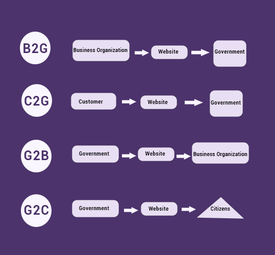 What are the Different Types of Business Models?