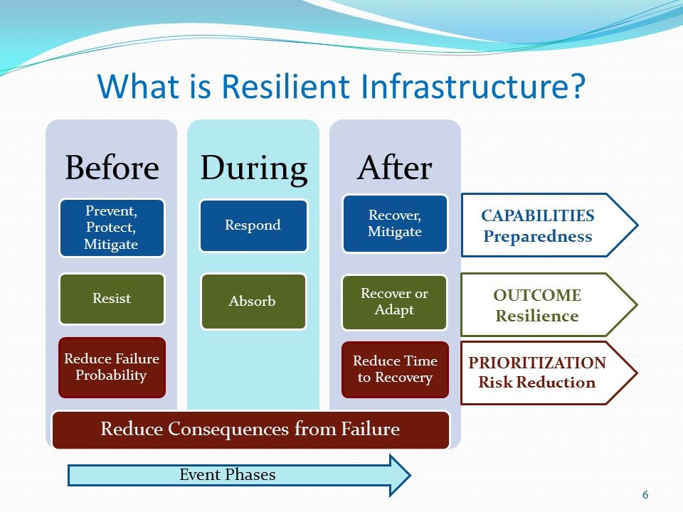 World Tsunami Awareness Day How better infrastructure and