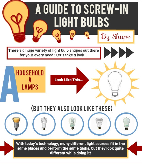 A Guide To ScrewIn Light Bulbs By Shape (Infographic)