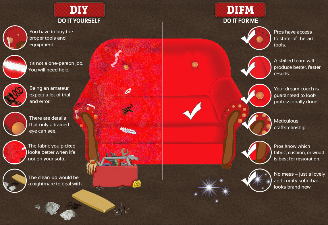 Sofa Reupholstery DIY vs. DIFM (Infographic)