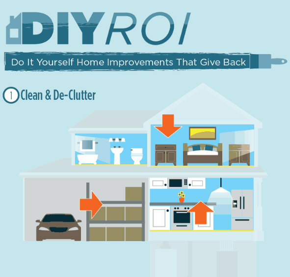 Do It Yourself Home Improvements That Give Back (Infographic)