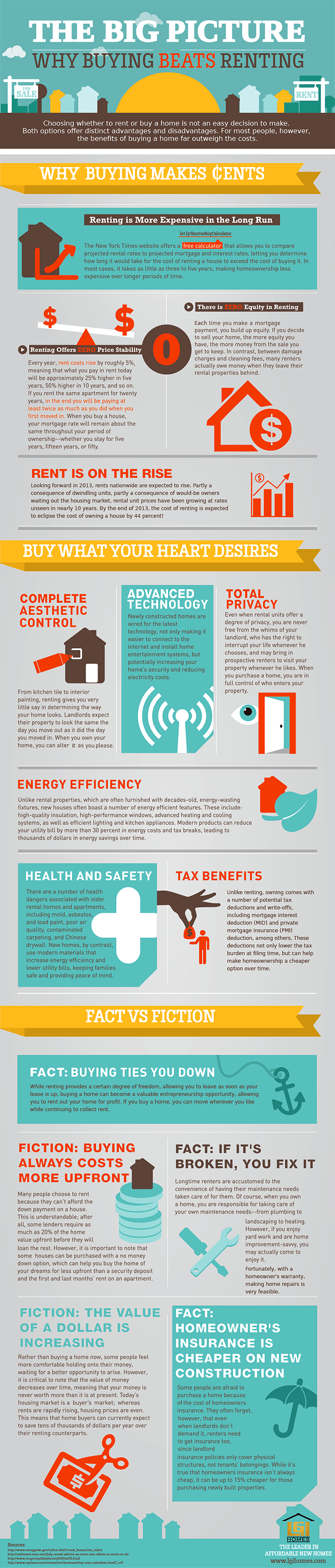 The Big Picture Why Buying Beats Renting (infographic)