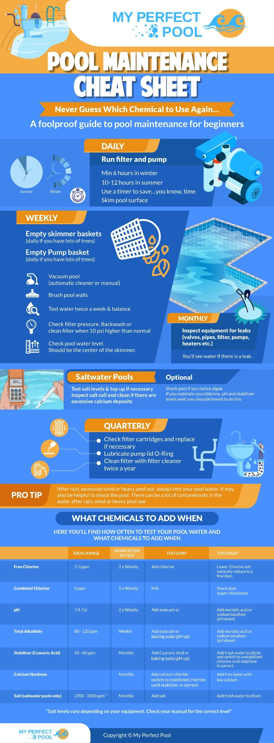 Swimming Pool Maintenance Cheat Sheet