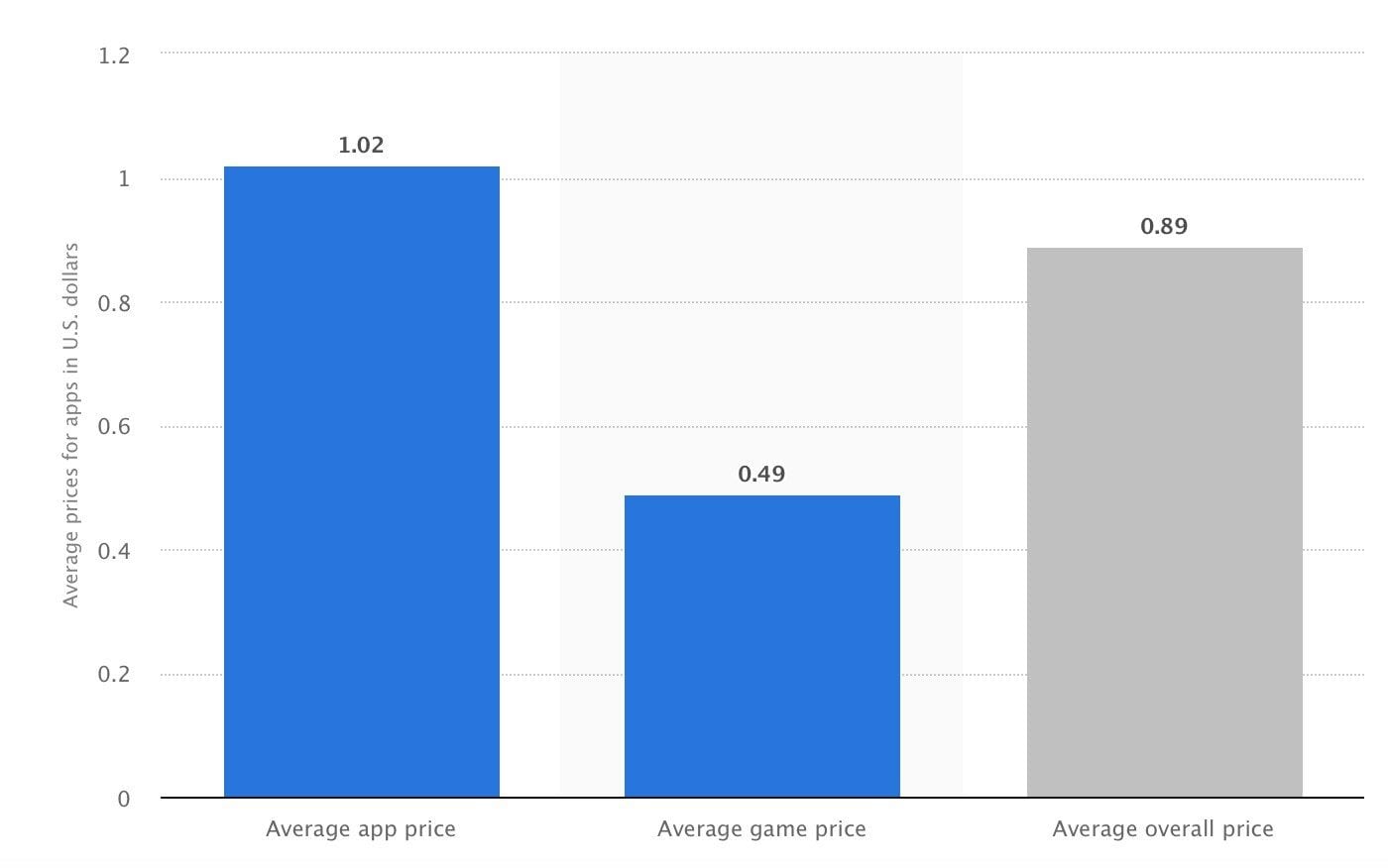 How Much Does it Cost to Create a Mobile App? BuildFire