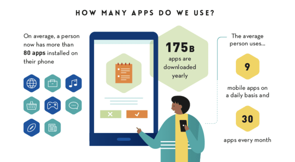 Mobile App Download Statistics & Usage Statistics (2023) BuildFire