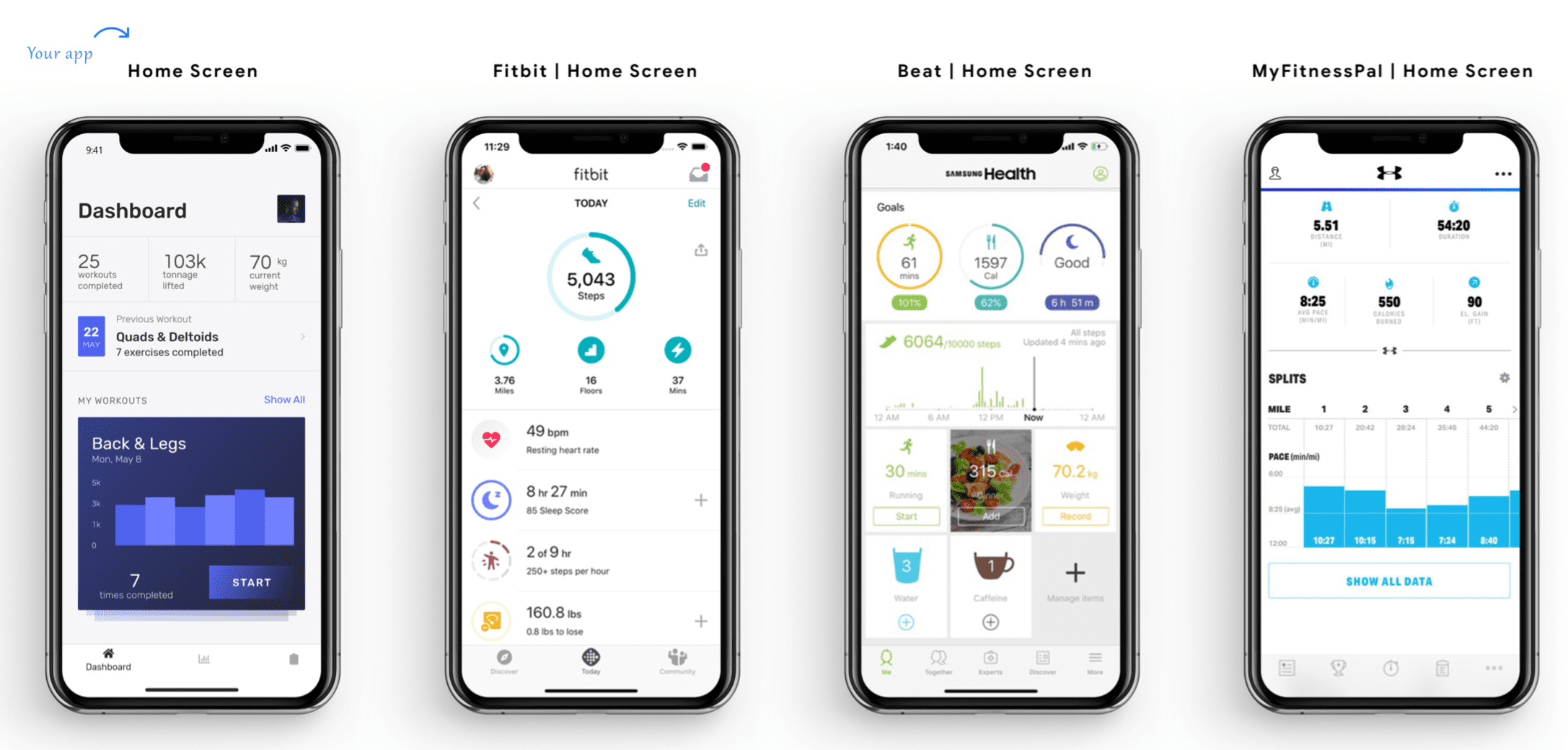 The App Design Process A Guide to Designing Mobile Apps
