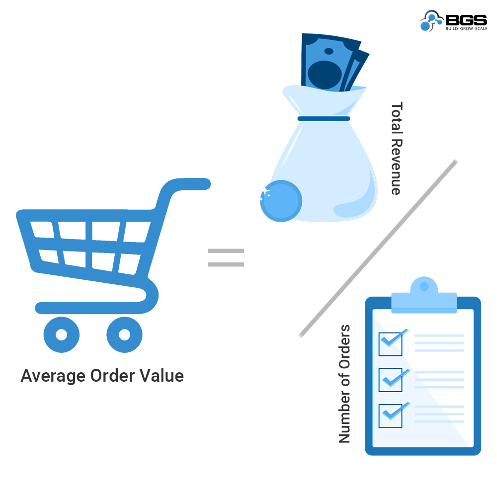 The Most Important Metrics for Growing Your Store