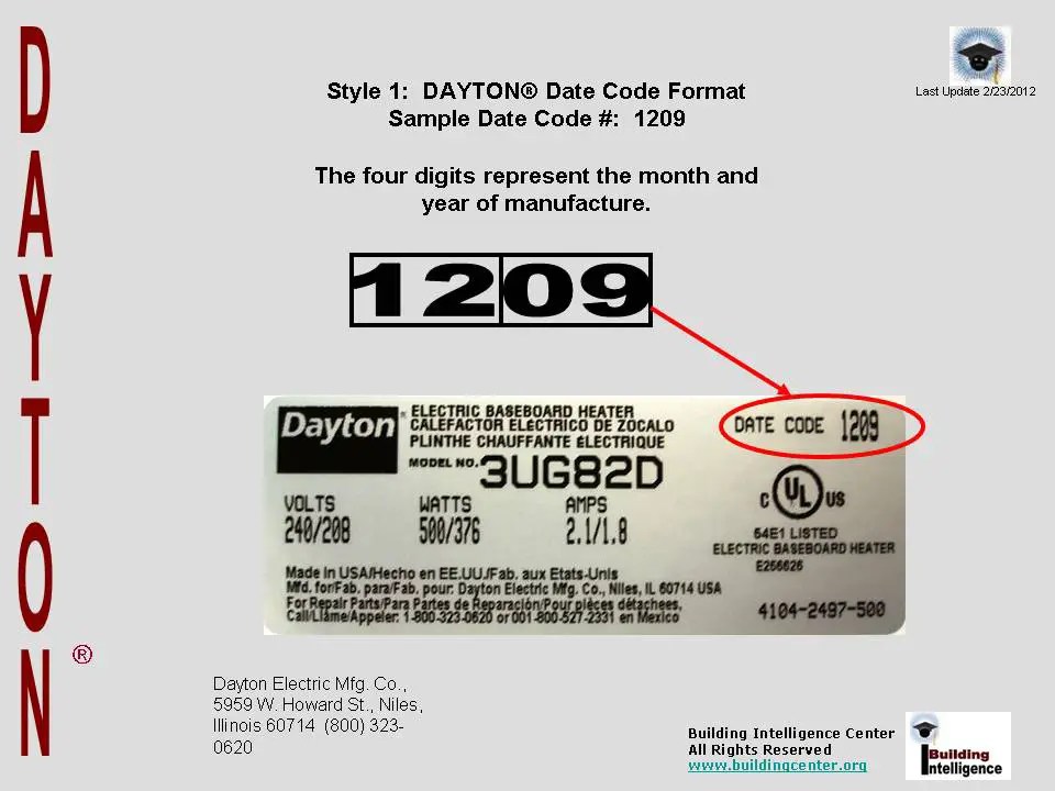 Dayton HVAC age Building Intelligence Center