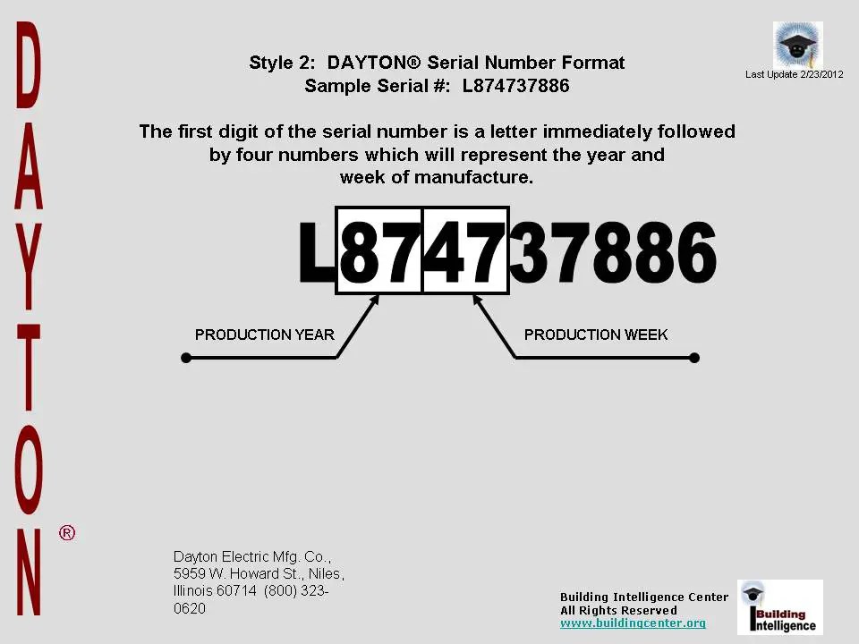 Dayton HVAC age Building Intelligence Center