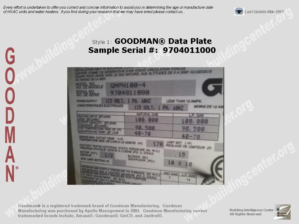 Goodman Model Number Chart Ponasa
