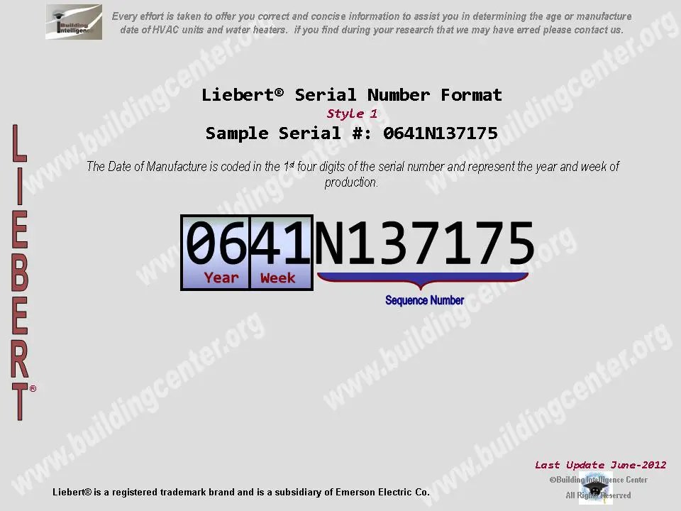 Liebert HVAC age Building Intelligence Center