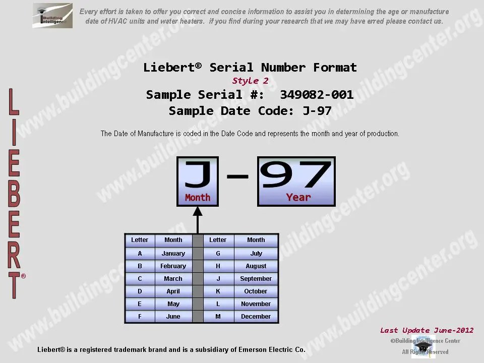Liebert HVAC age Building Intelligence Center