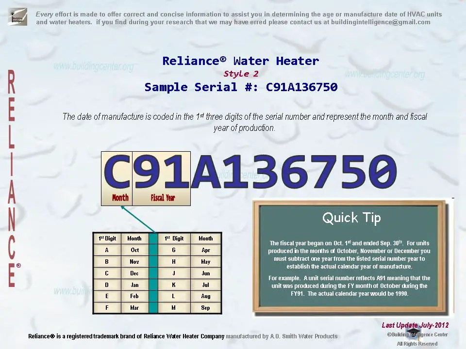 Reliance Water Heater age Building Intelligence Center