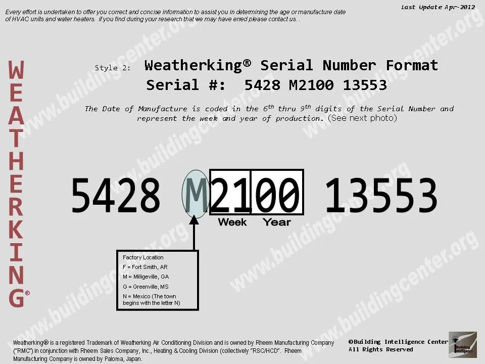 Weatherking HVAC age Building Intelligence Center