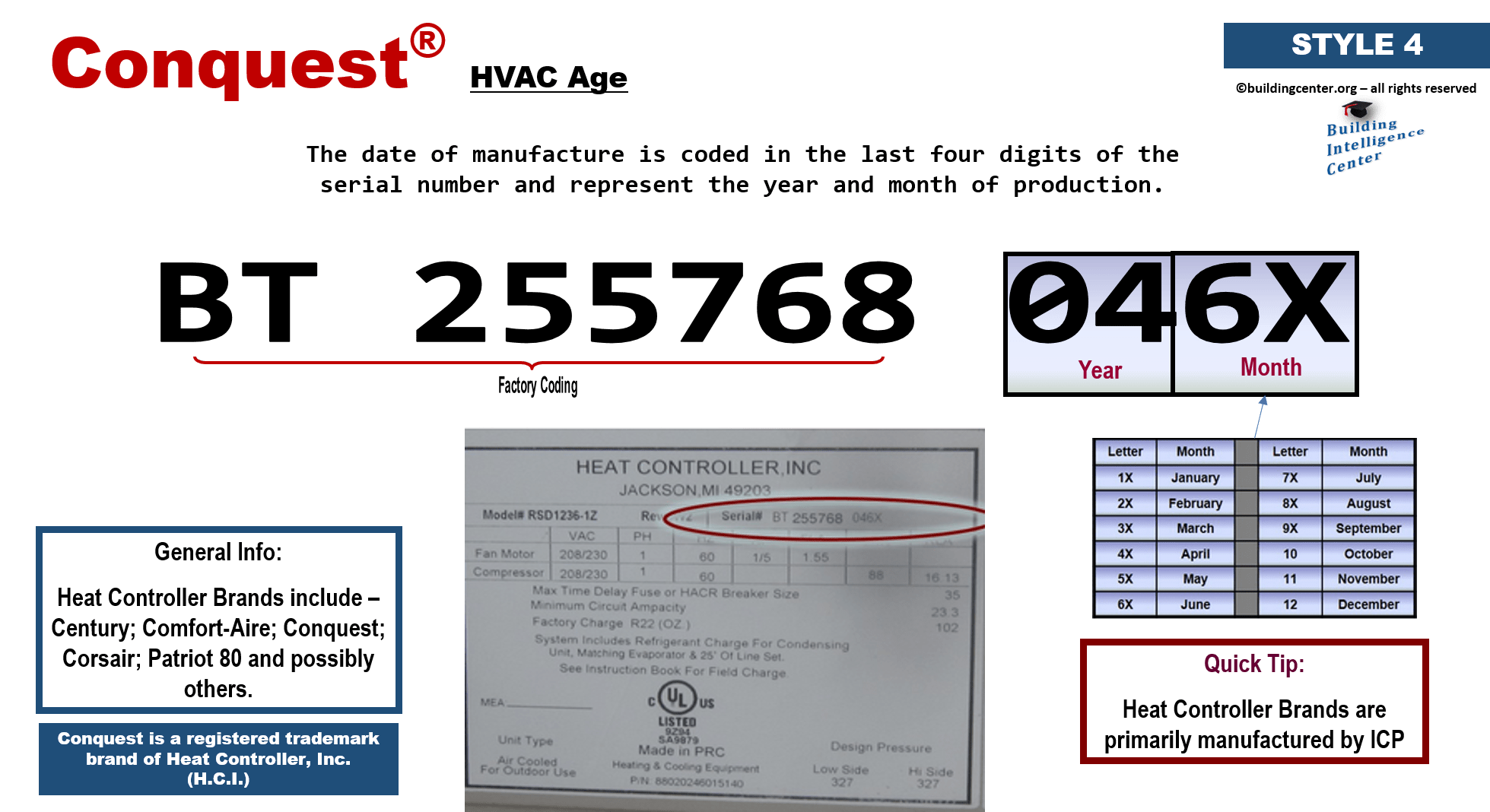 Conquest HVAC age Building Intelligence Center