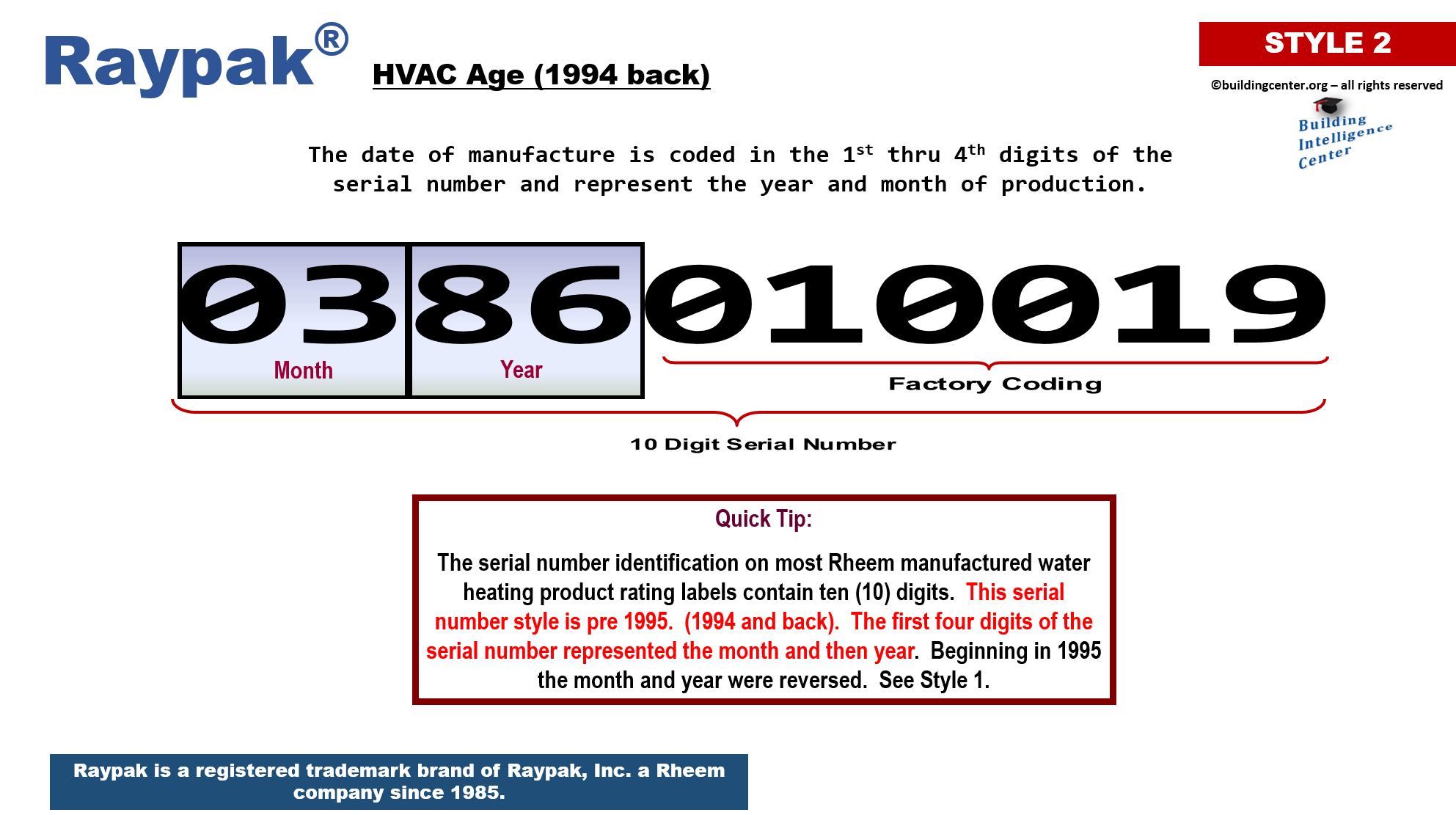 RAYPAK HVAC age Building Intelligence Center