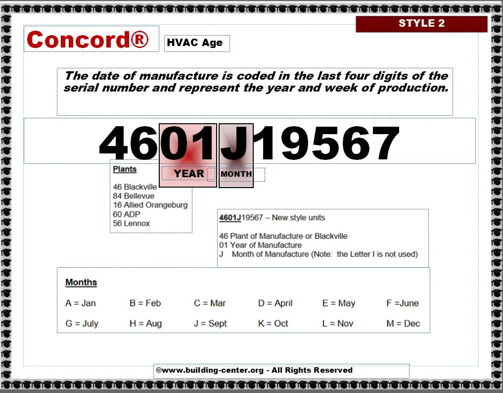 Concord HVAC age Building Intelligence Center